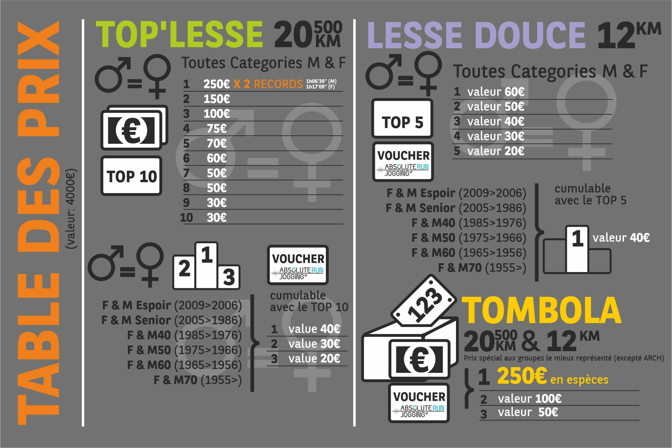 Table des prix 2025