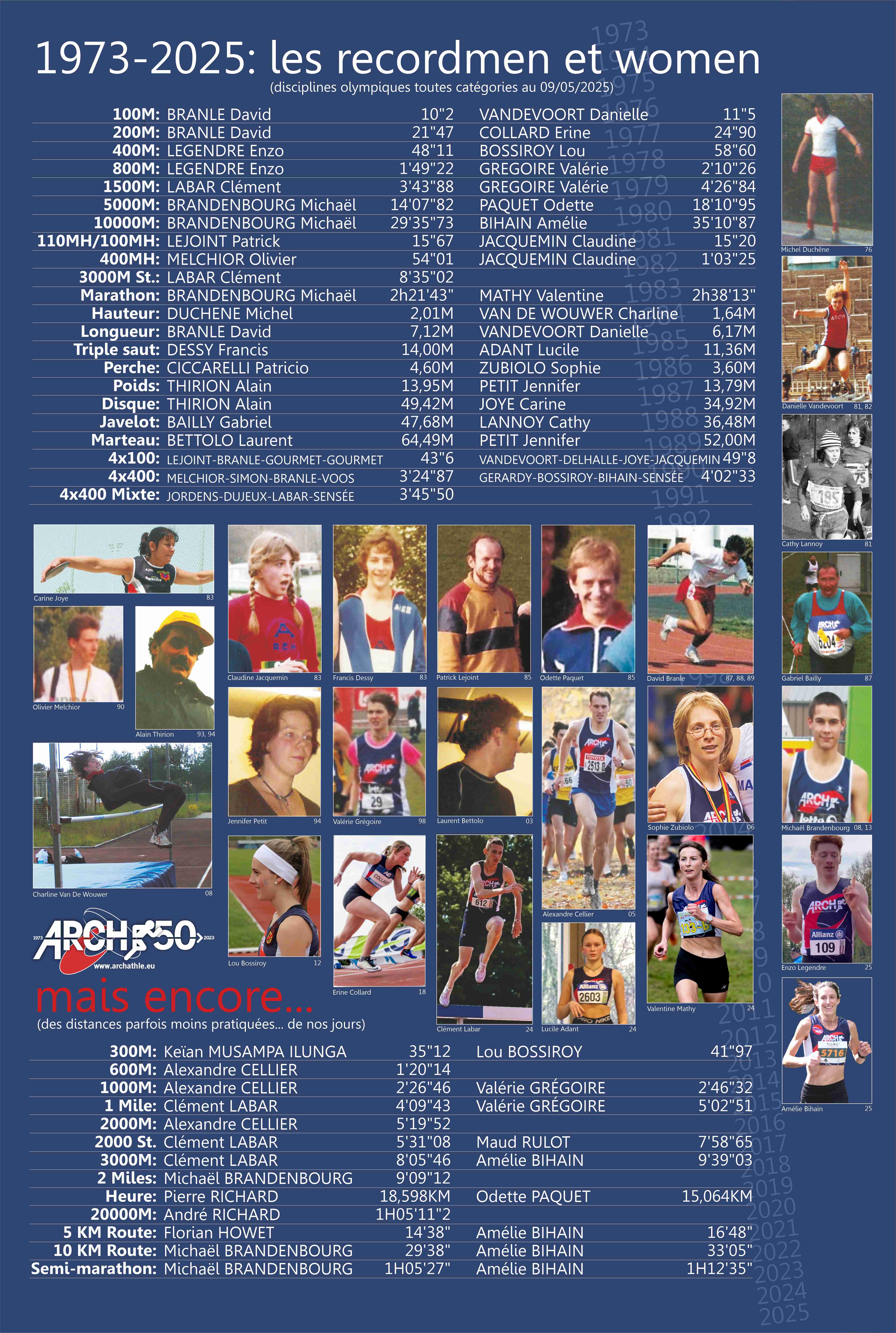 ARCH Athlétisme — Records club (mai 2025)